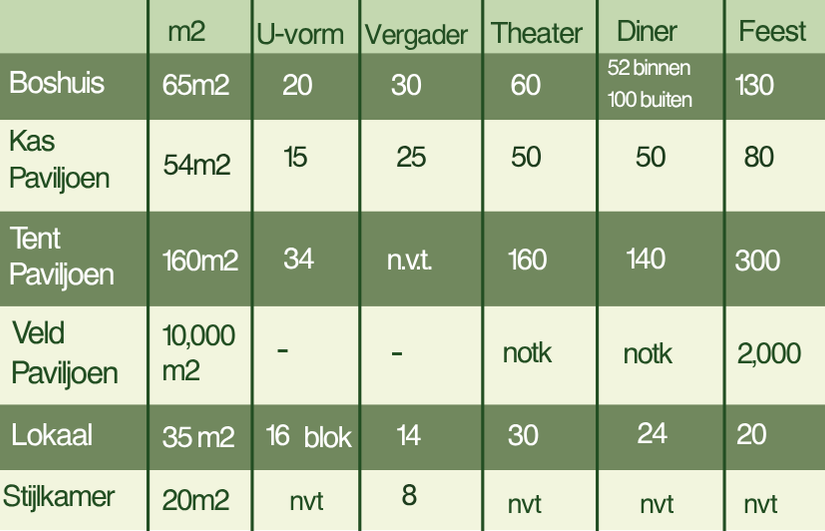 Landgoed de Olmenhorst